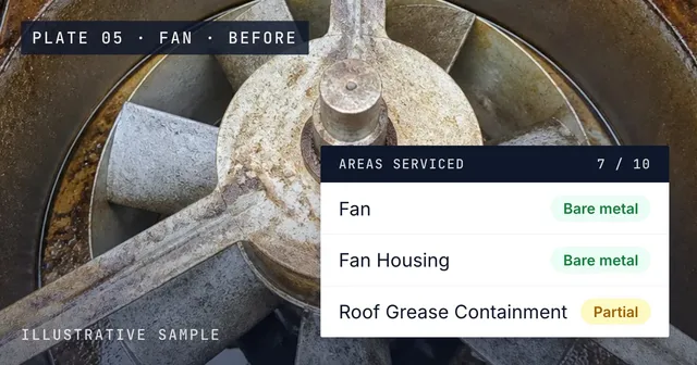 Illustrative photograph of a rooftop exhaust fan before cleaning, with three rows of the Areas Serviced table from the sample report pinned on it