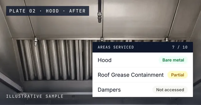 Illustrative photograph of a kitchen exhaust hood after cleaning, with three rows of the Areas Serviced table from the sample report pinned on it